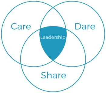 mission-et-valeurs-care-dare-share